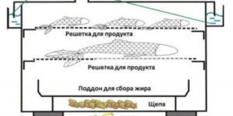 Направи си сам пушилня за горещо пушене